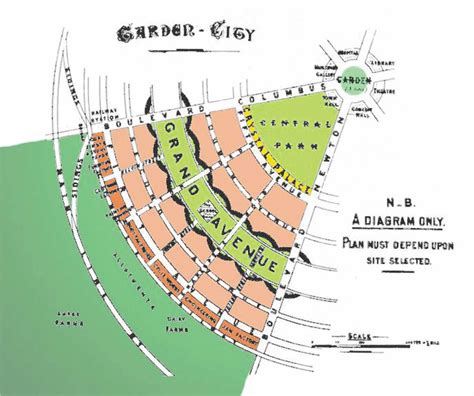 Ebenezer Howard's vision of a garden city, 1898 | Urban Design | Pinterest | City, Gardens and ...