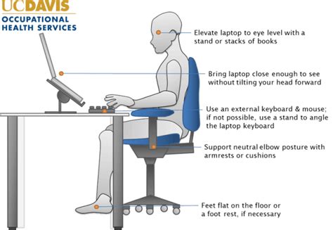 Working from Home - Don't Overlook Ergonomics