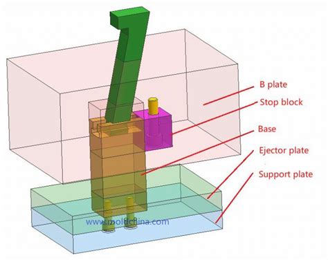 lifter Archives - MoldChina.com | Plastic injection molding, Molding ...