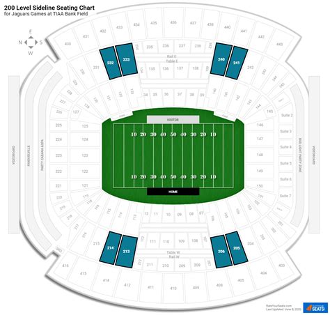 Everbank Field Seating Chart With Rows