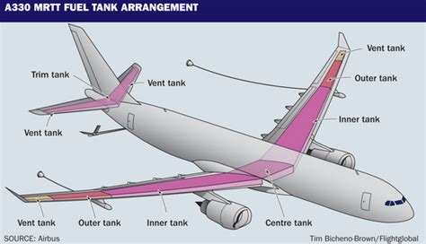 airliner - Where is the fuel stored on an aircraft’s wing? - Aviation ...