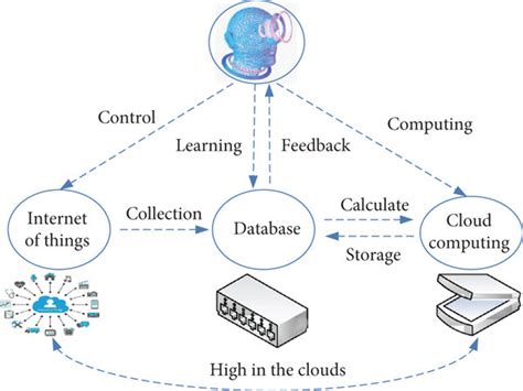 Architecture diagram of AI computing infrastructure. | Download Scientific Diagram