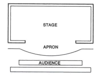 theatre stage design template - Google Search | Theatre stage, Arena ...