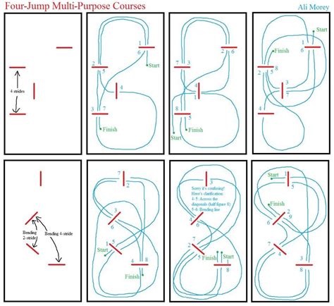 If you only have a few jumps, here are some fun and challenging courses to ride that only have ...