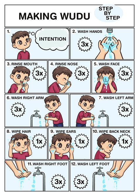 Making Wudu Step by Step for Kids Boys Printable Wall Art - Etsy