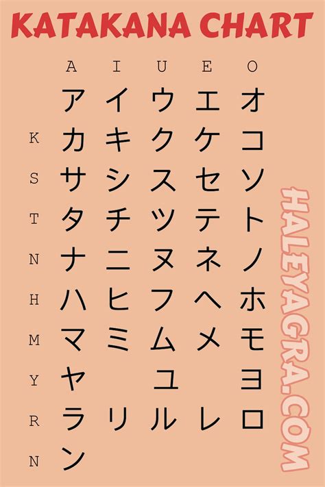 27 Katakana Charts Stroke Order Mnemonics Practice and from Katakana Practice Sheets , source ...