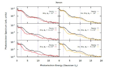 Same as Fig. 2 but for krypton. | Download Scientific Diagram