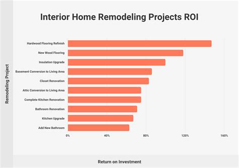 Home Remodeling Statistics: Trends and ROI (2024)