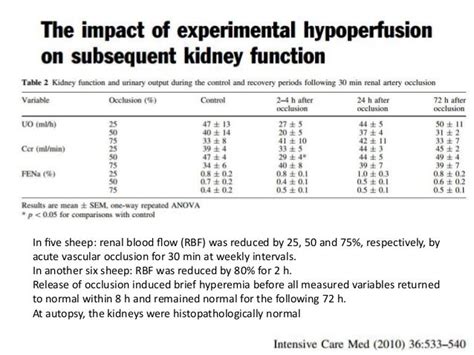 Acute kidney injury and urine output in ICU