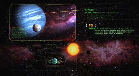 Alpha Centauri System | Avatar Wiki | Fandom