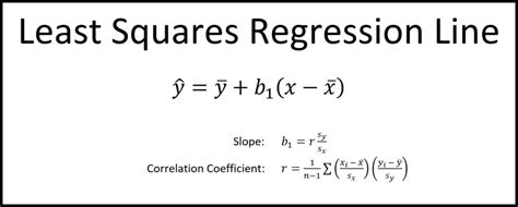 Least Squares Regression Line | andymath.com