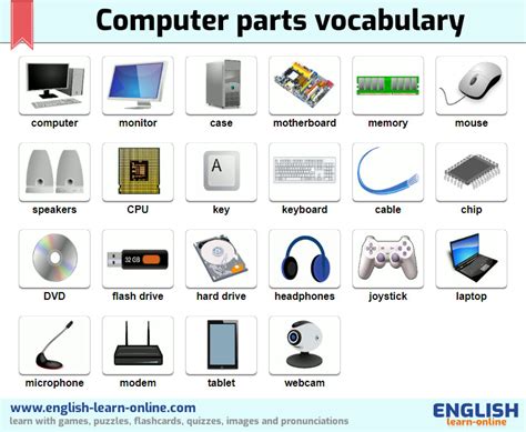 Computer Parts (Hardware) Vocabulary: Pictures Audio | Learn English