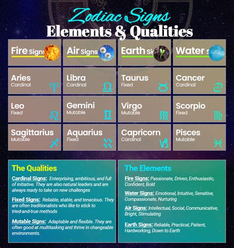 Horoscope Earth Signs Chart