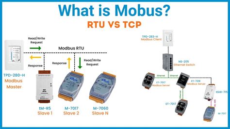 Modbus Rtu Vs Modbus Tcp The Differences From An It Perspective Infraops | Hot Sex Picture