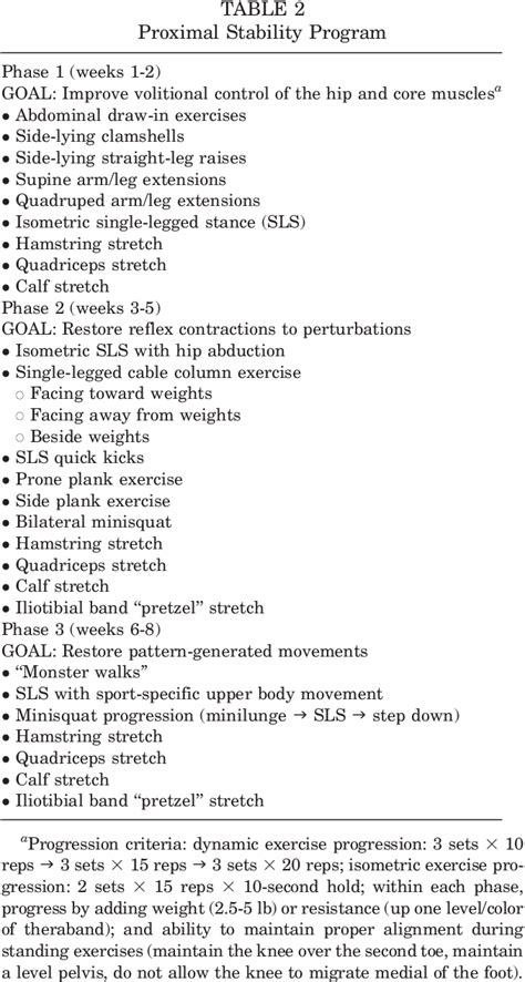 Patellofemoral Pain Syndrome | Semantic Scholar