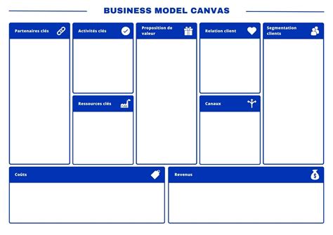 Business Model Canvas 4 Dimensions - vrogue.co