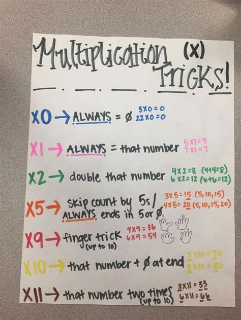 9 Ways To Teach Multiplication Facts Edhelper - vrogue.co