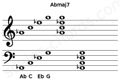 Abmaj7 Guitar Chord (New Standard Tuning) | A flat major seventh