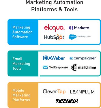 What is Marketing Technology or MarTech? Become a MarTech Expert with MarTech Advisor - Spiceworks