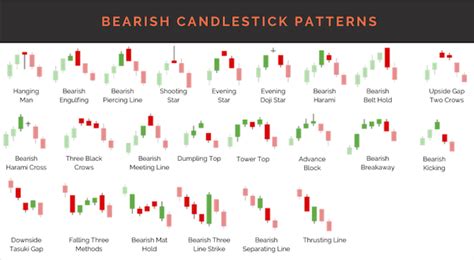 Printable Candlestick Patterns Cheat Sheet Pdf - Printable Word Searches