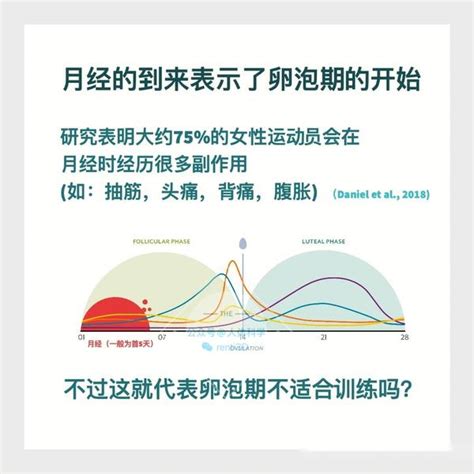 【科学健身】女性经期如何训练？ - 知乎