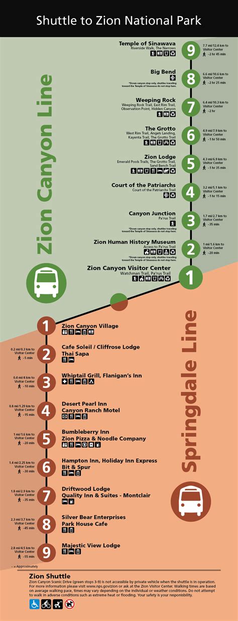 Zion Planning Guide - Zion National Park (U.S. National Park Service)