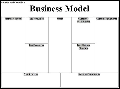 Business model template would be very helpful for you in making a good business model within ...