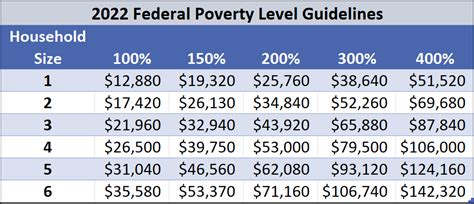 Obamacare Income Chart