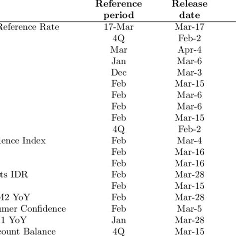 Bloomberg Calendar: follow the market revealed preference | Download Table