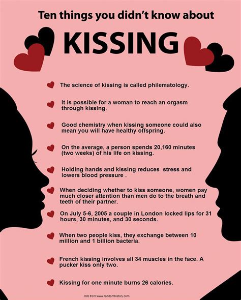 INFOGRAPHIC: Lip locking 101 | Wits Vuvuzela