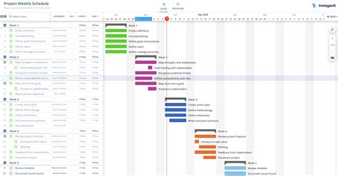 Weekly Schedule Example for Project Managers