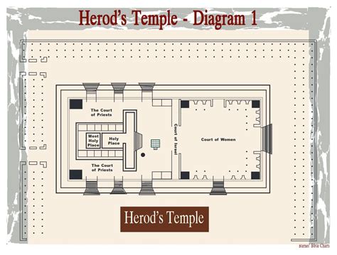 Herod’s Temple Diagram – 1 | Bible overview, Bible doctrine, Temple