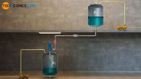 Pressure head and head loss | tec-science