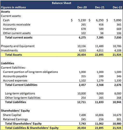 Income Statement VS Balance Sheet | Career Principles