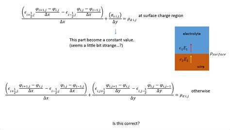 Charge Density Equation - Tessshebaylo