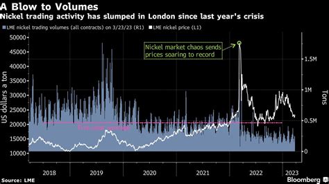 Five key charts to watch in global commodities this week | Stock Market ...