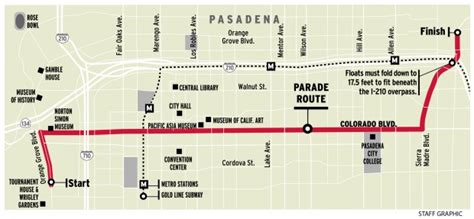 5.5 miles of roses in Pasadena: Here is the 2020 Rose Parade route ...