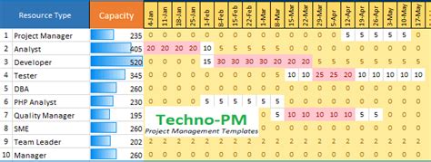 Capacity Planning Template For Agile Projects