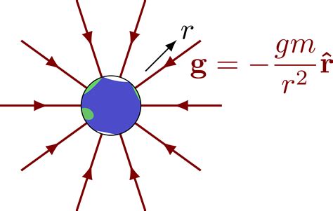 Gravitational force and field – TikZ.net