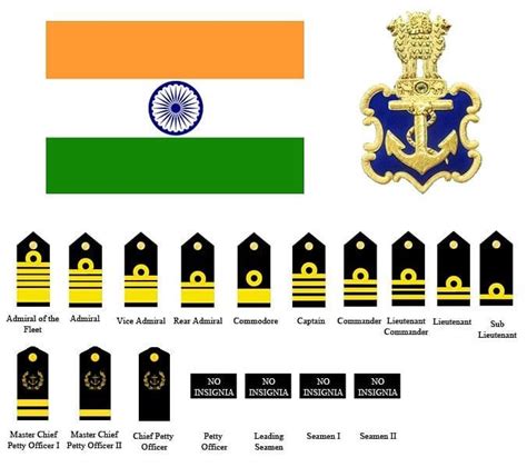 Indian Navy Ranks! 🇮🇳💐⚓ @indiannavy #IndianNavy 🇮🇳 | Indian navy, Navy ranks, Indian navy ships