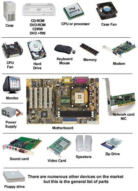 COMPUTER: Basic Tips on Buying Computer Parts