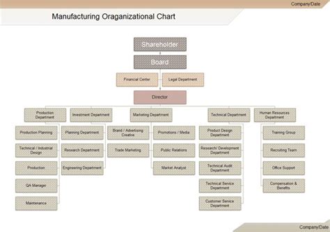 Pin on Organizational Chart