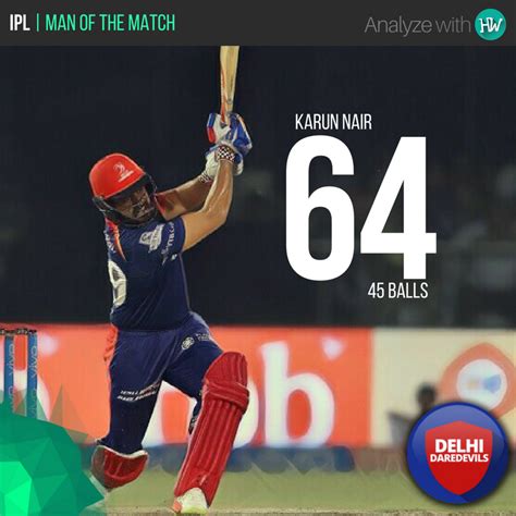 Karun Nair played an excellent innings to get DD to a defendable score ...