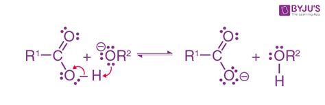 Saponification - Definition,Reactions, Mechanism, Examples ...