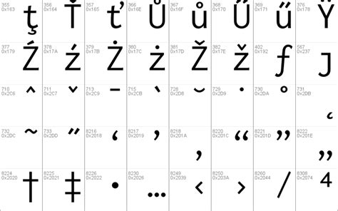 Inconsolata Windows font - free for Personal