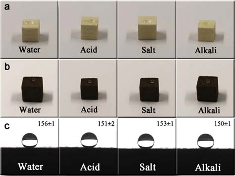 Optical images of water, HCl solution (pH 1), NaCl solution (pH 7) and... | Download Scientific ...