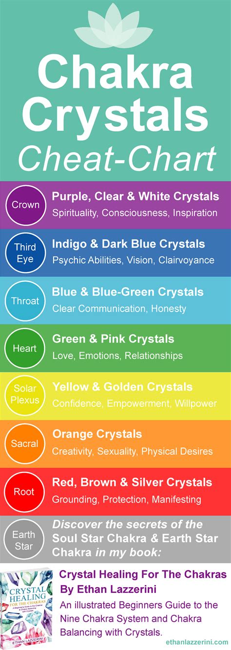 Chakra Crystals Chart and How To Use It - Ethan Lazzerini