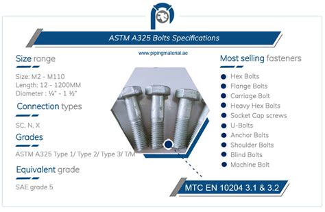 ASTM A325 bolts dimensions, tensile strength, sizes & specifications