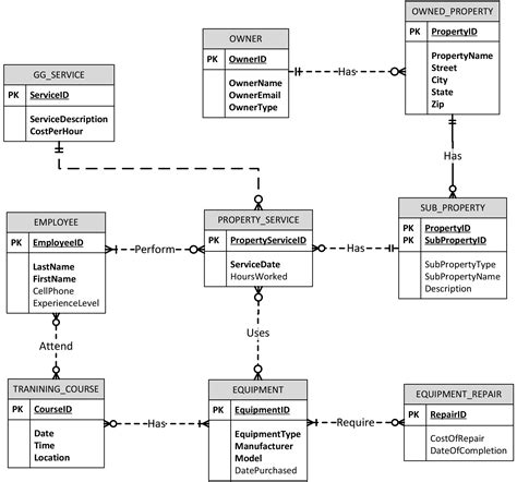 Transform The Physical Model/database Design To An... | Chegg.com