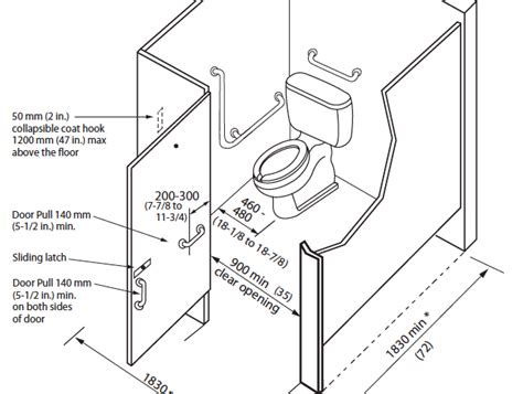 disabled toilet dimensions - Tìm với Google | Ontario, Automatic door, Security service